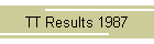 TT Results 1987