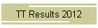 TT Results 2012