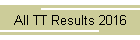 All TT Results 2016